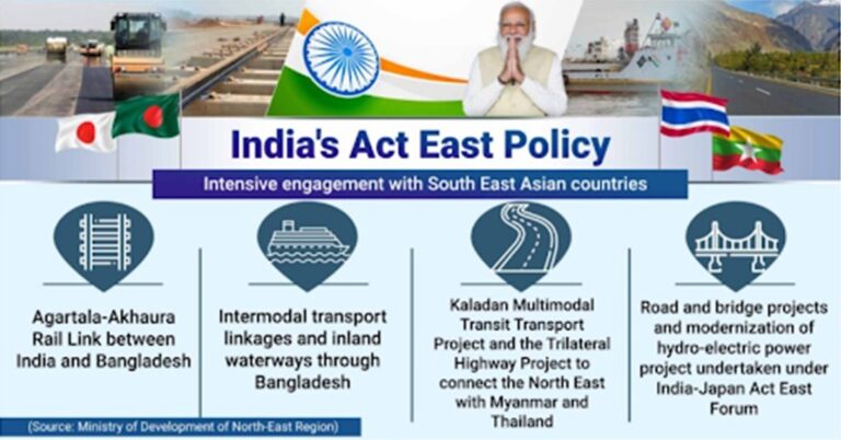 10 Years of India’s Act East Policy